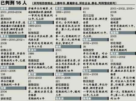 不是富二代该怎么投资,不是富二代怎么能年入百万