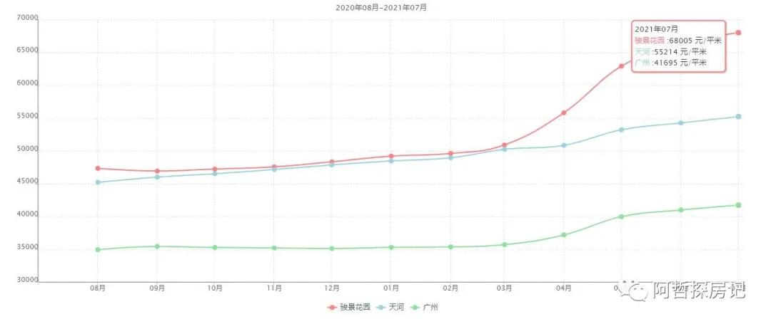 金融城骏景花园,广州天河金融城利好骏景花园