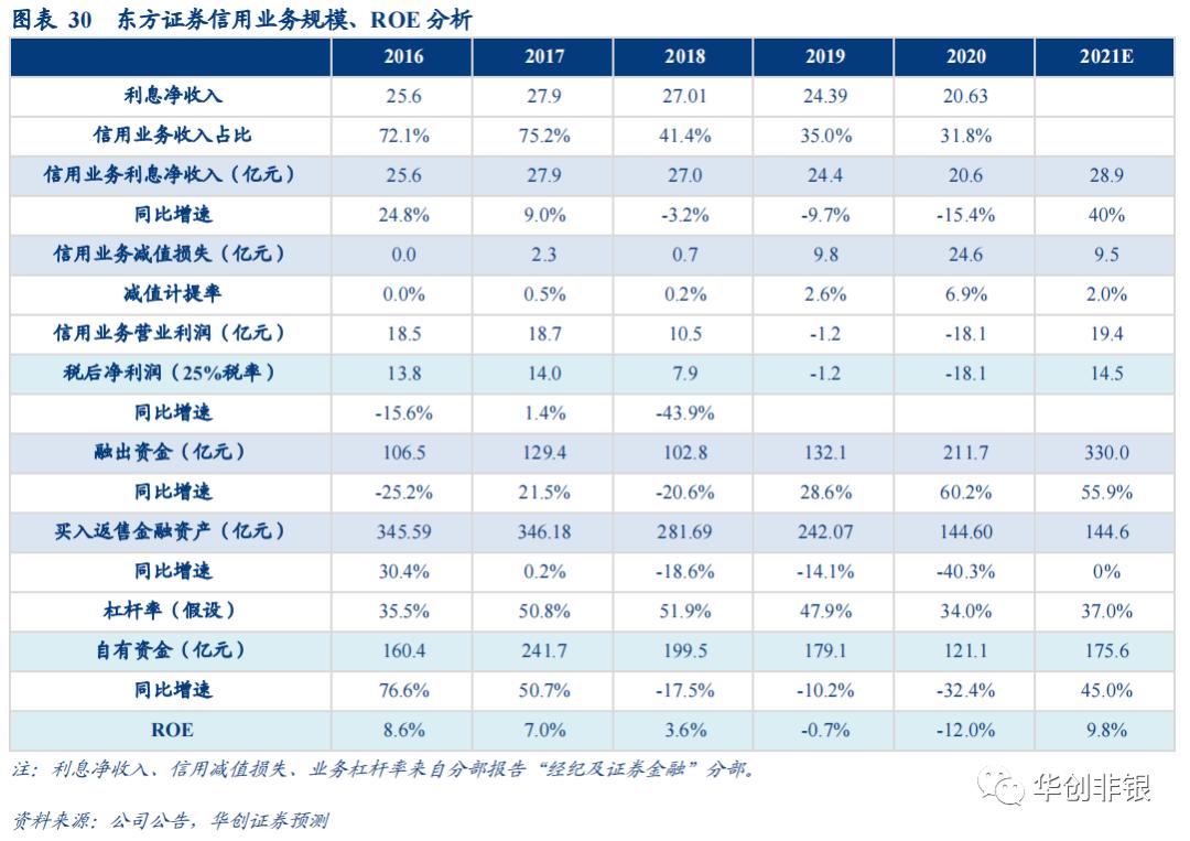 东方证券600958能回到最高价位吗,财富管理新风口下的机会