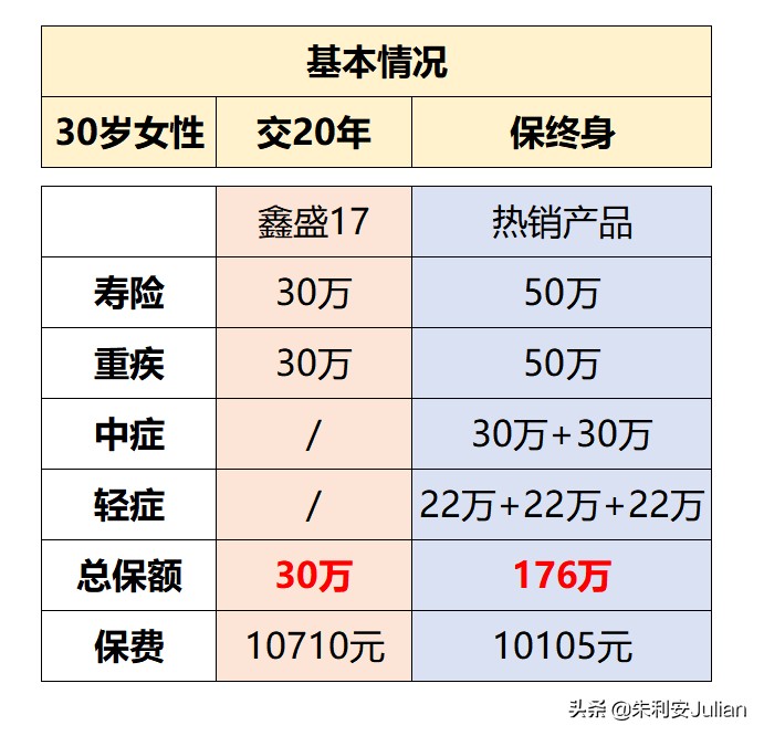 平安鑫盛17保险值得买吗,平安保险鑫盛17是什么险种