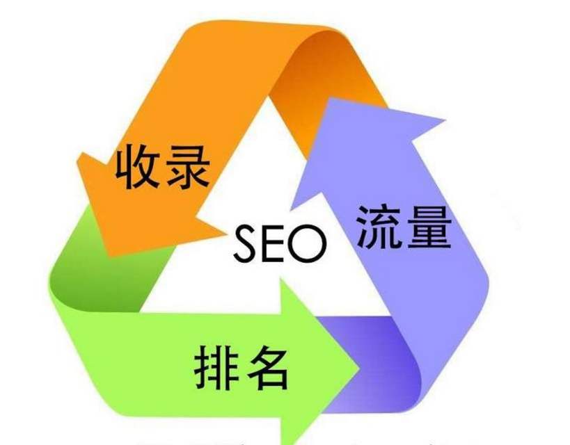 seo优化的自我领悟,做seo优化有前途吗