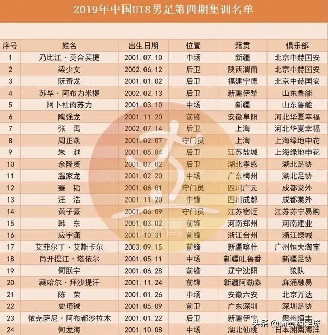 国青足球三连胜,三连败后国青怎么样了