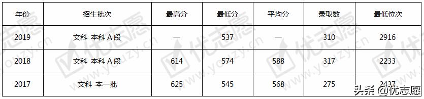 2020高考志愿填报：天津财经大学怎么样，有哪些好专业？