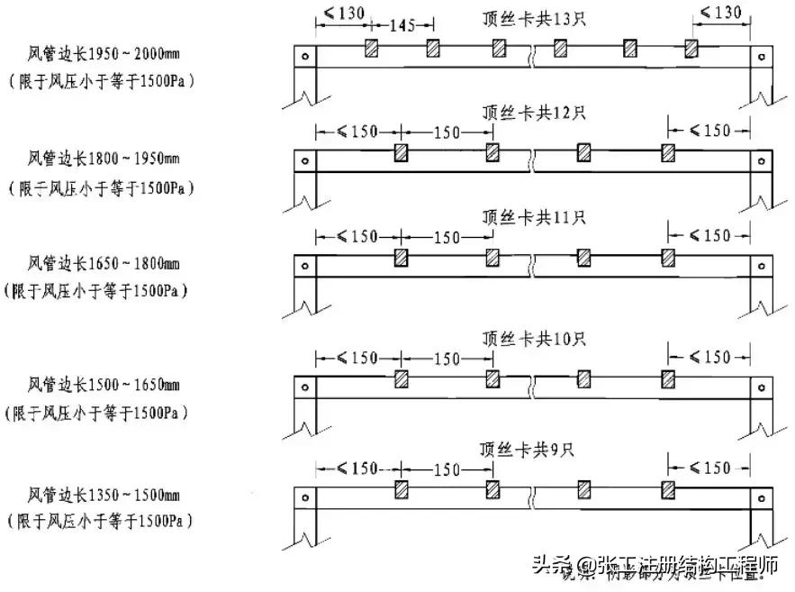 管道连接方法教程视频讲解,承插式管道接口连接