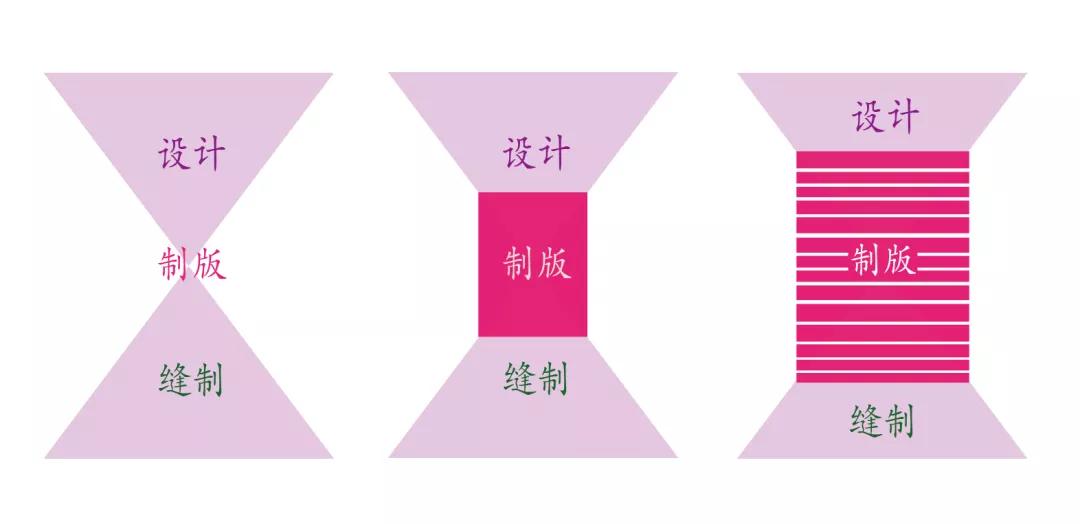 「版师故事」AprilWang：在韩国教制版是什么体验？