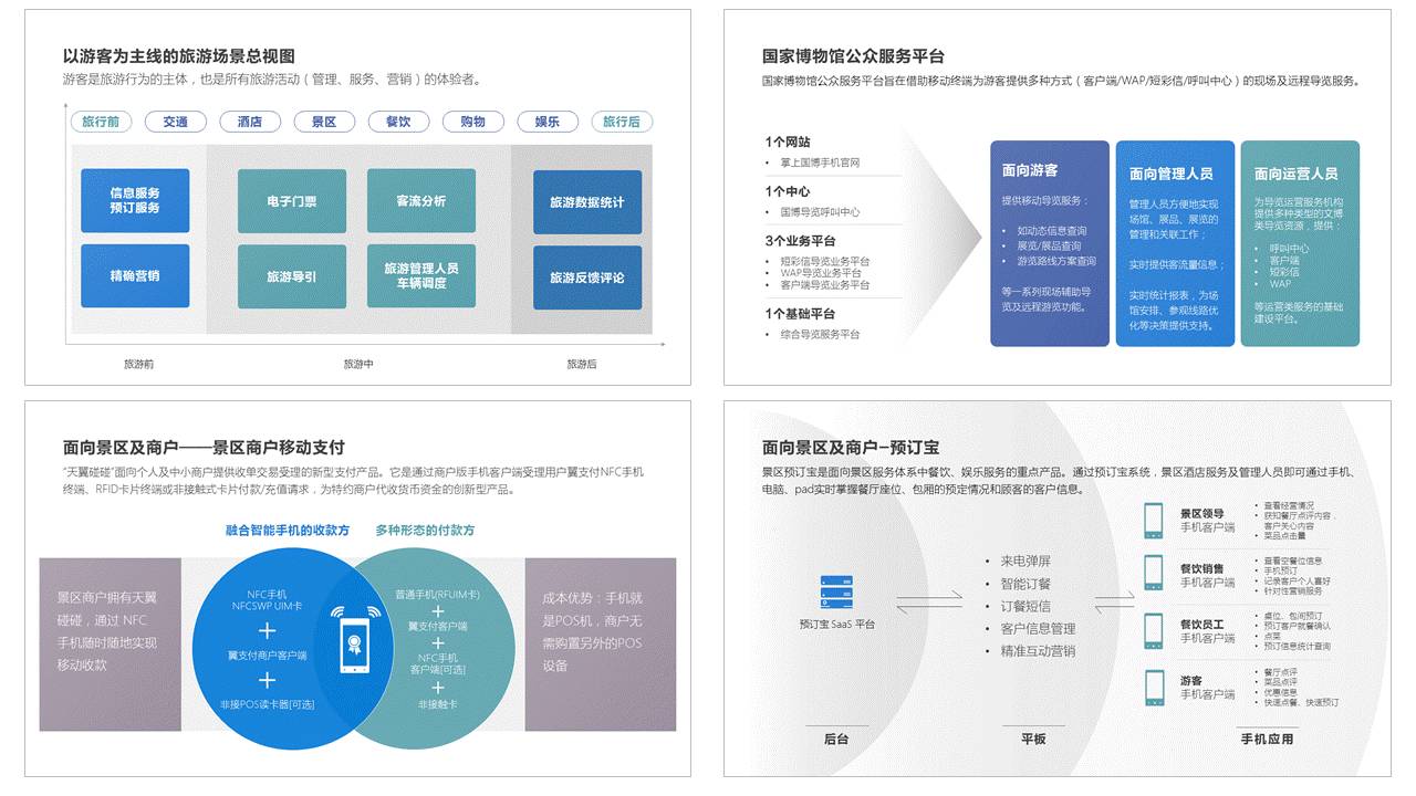 ppt流程图的层次结构怎么调整,ppt逻辑图制作教程