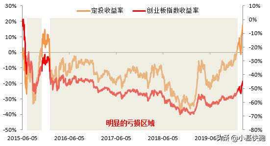 创业板指涨破2400点关口,创业板指数基金还有上涨的机会吗