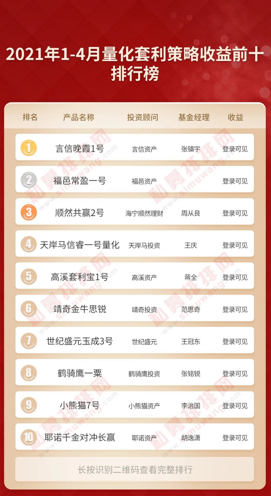 绠＄悊鏈熻揣绛栫暐鍩洪噾etf涓氱哗澶у叏,鏅ㄦ槦绠＄悊鏈熻揣绛栫暐鍩洪噾涓氱哗澶у叏
