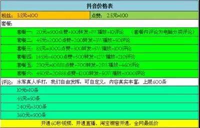 鎶栭煶鍒峰湪绾夸汉鏁颁骇涓氶摼,鎶栭煶蹇墜绮変笣鎺ㄦ祦