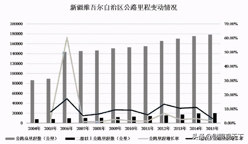 连*疆新**人都不知道的*疆新**工业