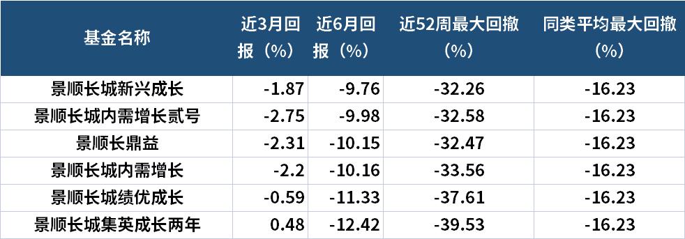 疯狂“喝酒吃药”，刘彦春事迹全军覆没