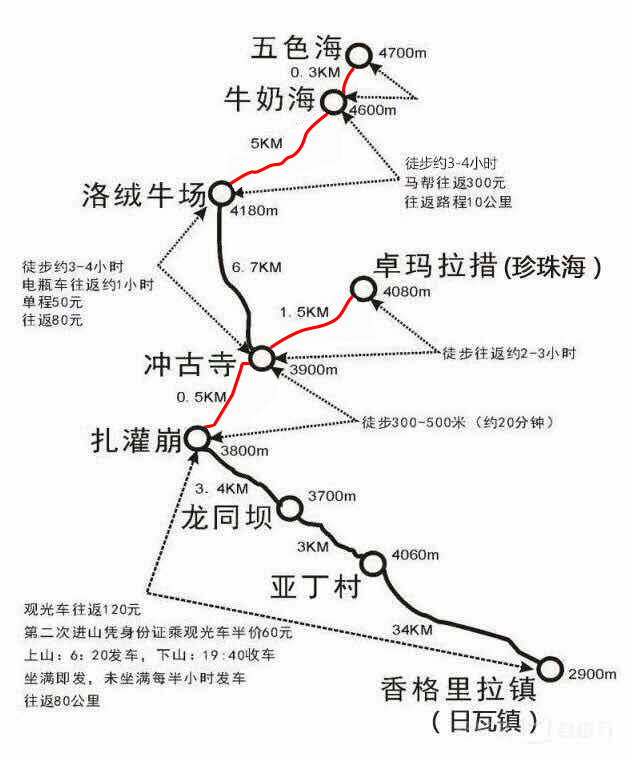 稻城亚丁旅游线路规划,成都自驾稻城亚丁费用大概多少