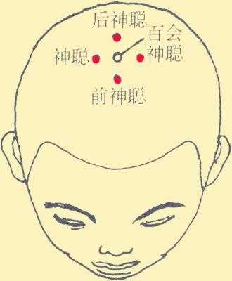 六大保健要穴保养方法,人体的六大保健穴位是什么