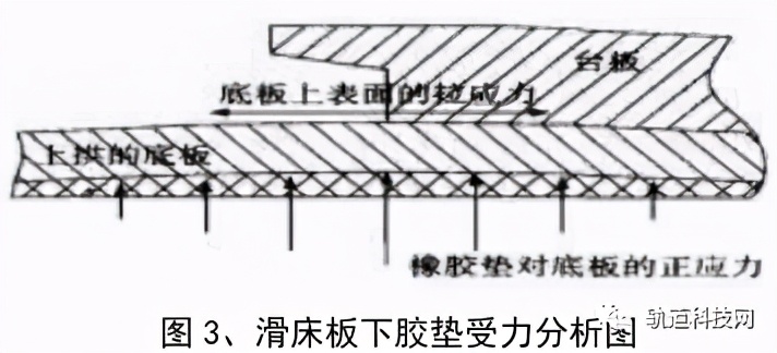 道岔翼轨伤损怎么加固,道岔滑床板断裂处置方案