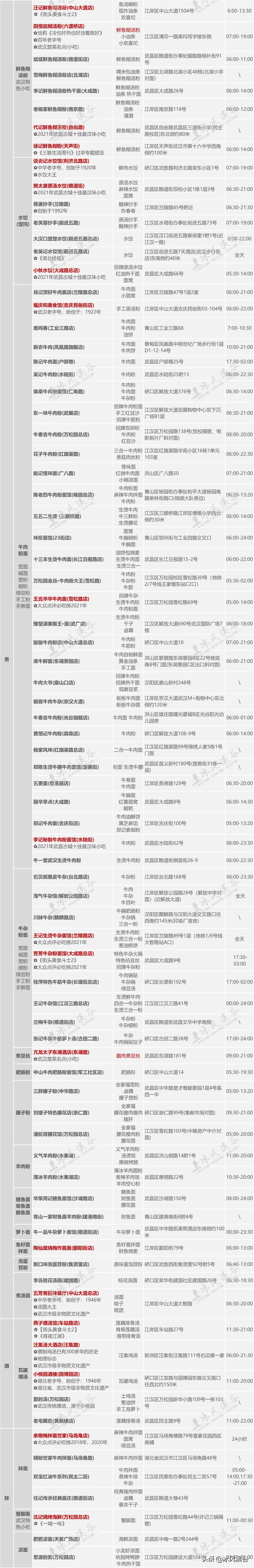 武汉特色美食100款,武汉小吃100种大全