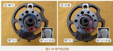 变频螺杆式空气压缩机,空调变频压缩机万能变频板