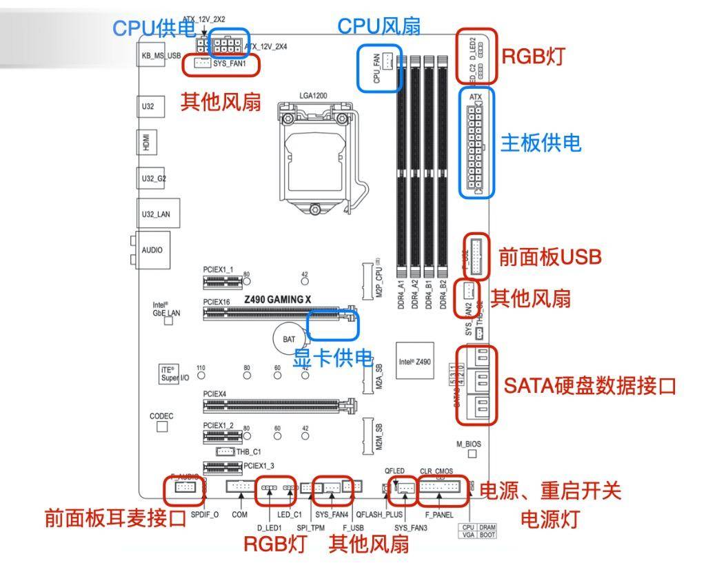 小白组装台式机如何学会配置,十几分钟教会你组装台式机超简单