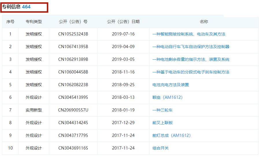 爱玛周董代言,周董爱玛电动车广告