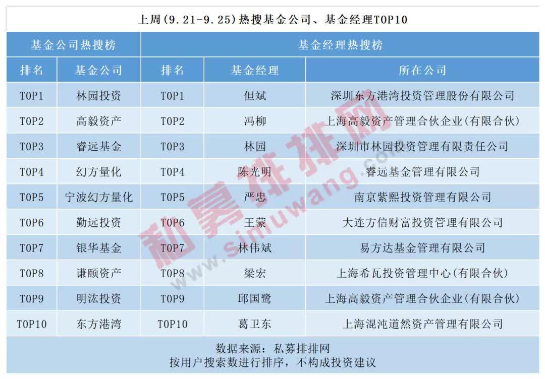 黄建平资产,投资家黄建平