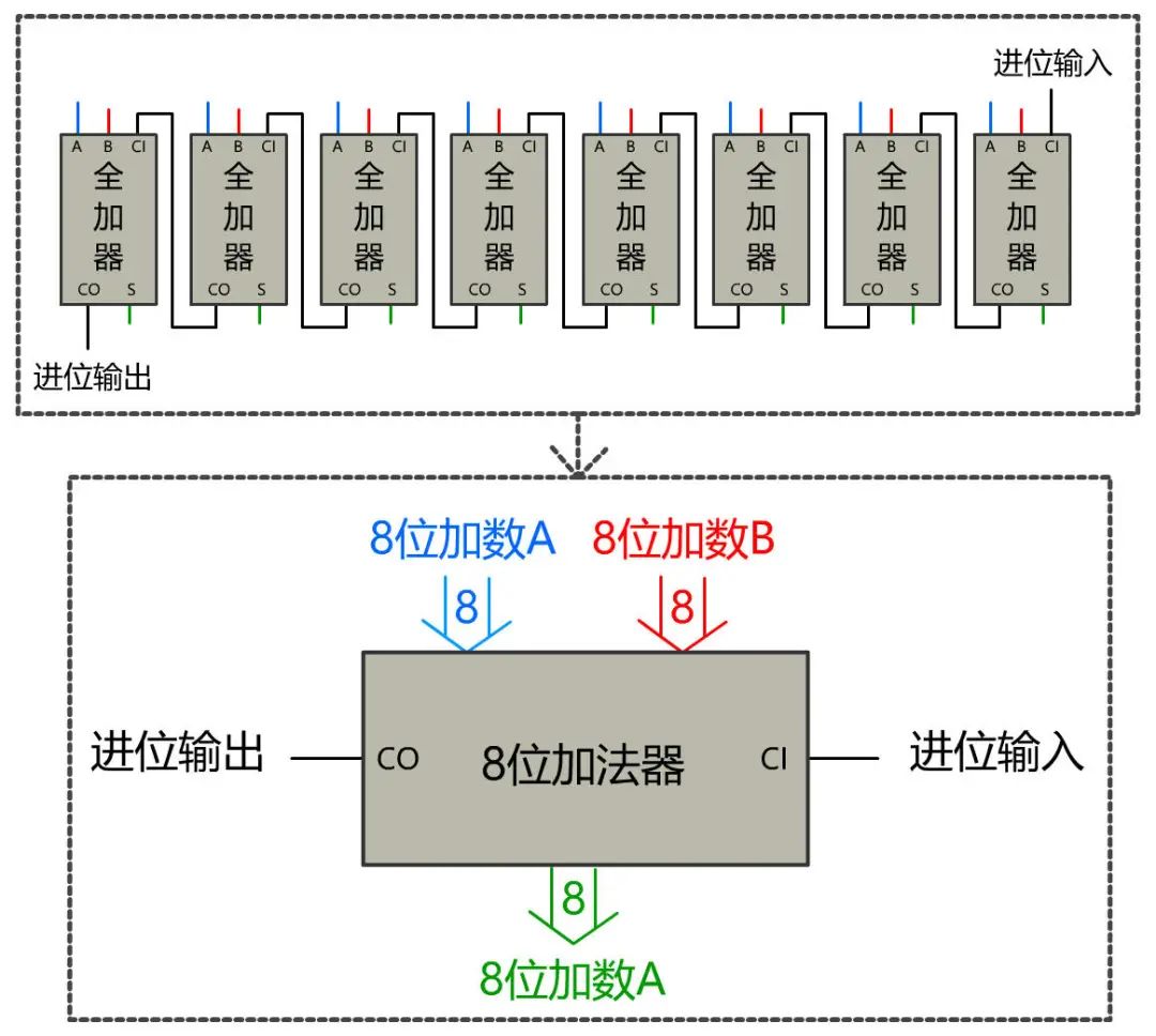 计算机网络底层原理,终于搞懂计算机原理