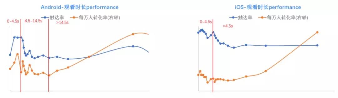 品效协同说了这么多年，这次巨量引擎让游戏行业真正看到了效果