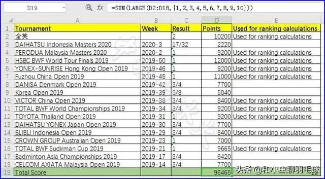 羽联世界排名球员积分构成,世界羽联赛事积分规则