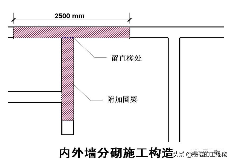 建筑行业强制执行标准,建筑工程行业国家强制规定的项目
