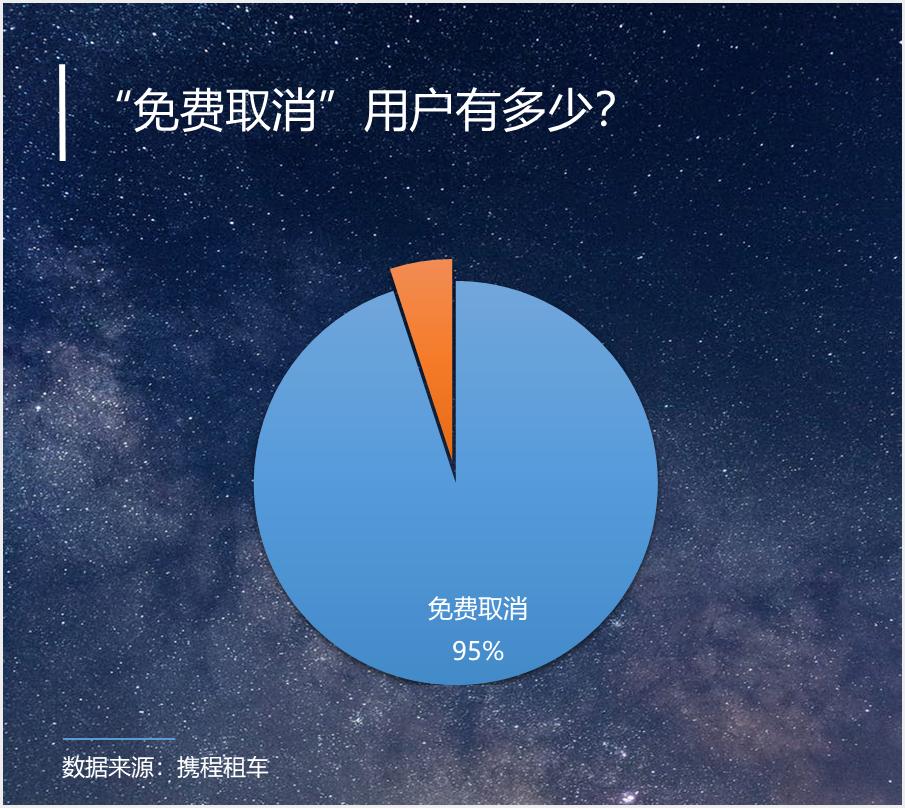 携程事迹大全,携程财报喜人