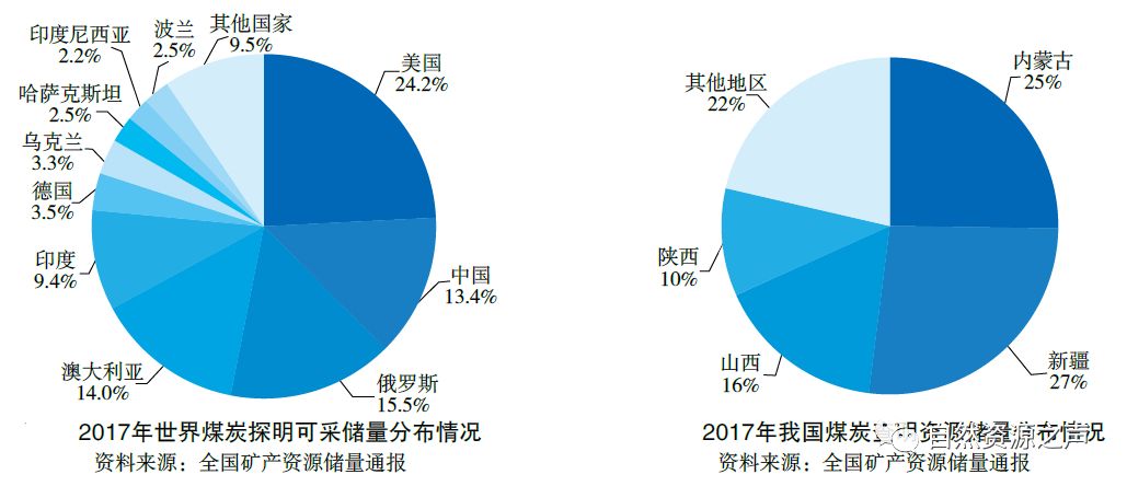 各个矿储量排名前十,矿产我国第一