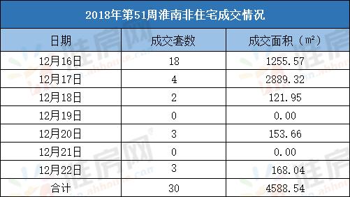 淮南楼市去化周期,淮南楼市最新通报