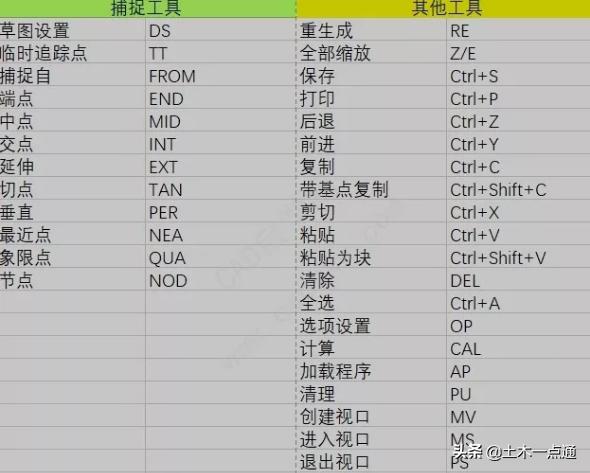 cad怎么用鼠标拖动画面,cad鼠标十字光标怎么设置快捷键