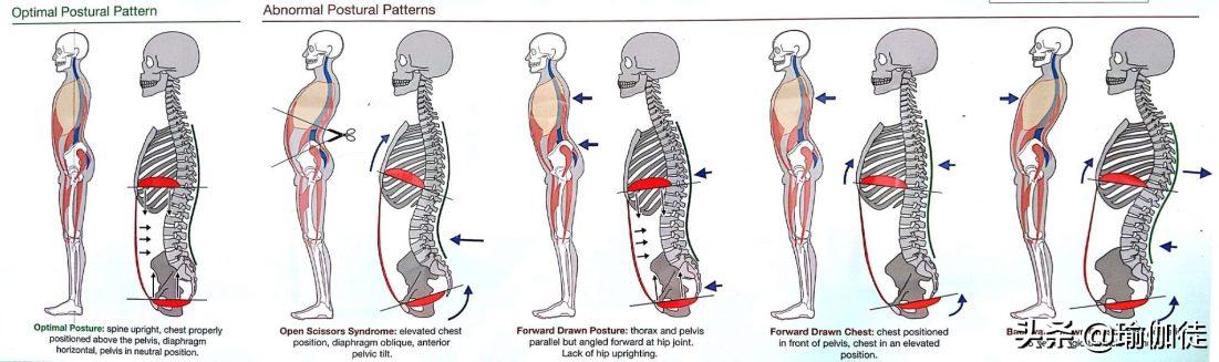怎么练到感觉身体没有那么沉重,身体一直紧绷着放松不了
