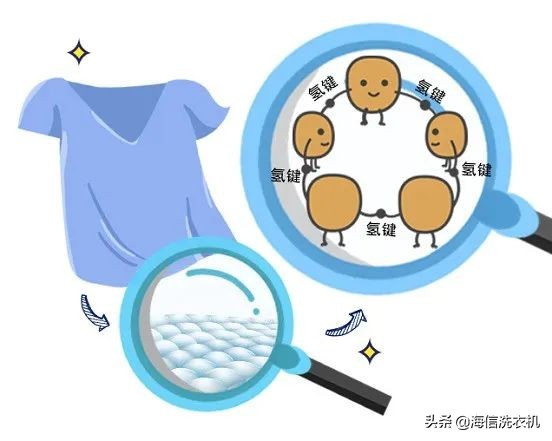 洗衣调查组|衣服起褶皱的过程，还挺可爱的么！