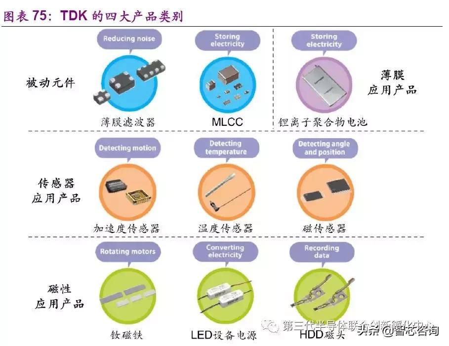 智芯研报|全球元器件龙头企业专题（三）：TDK