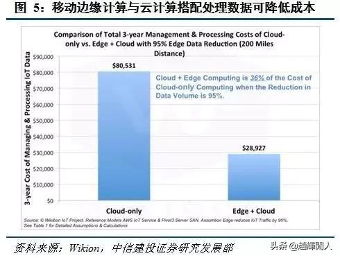中信建投运营中心位置,中信建投5g投资方向
