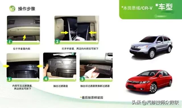 cherokee空调滤芯在什么位置,汽车空调滤芯的正确位置图