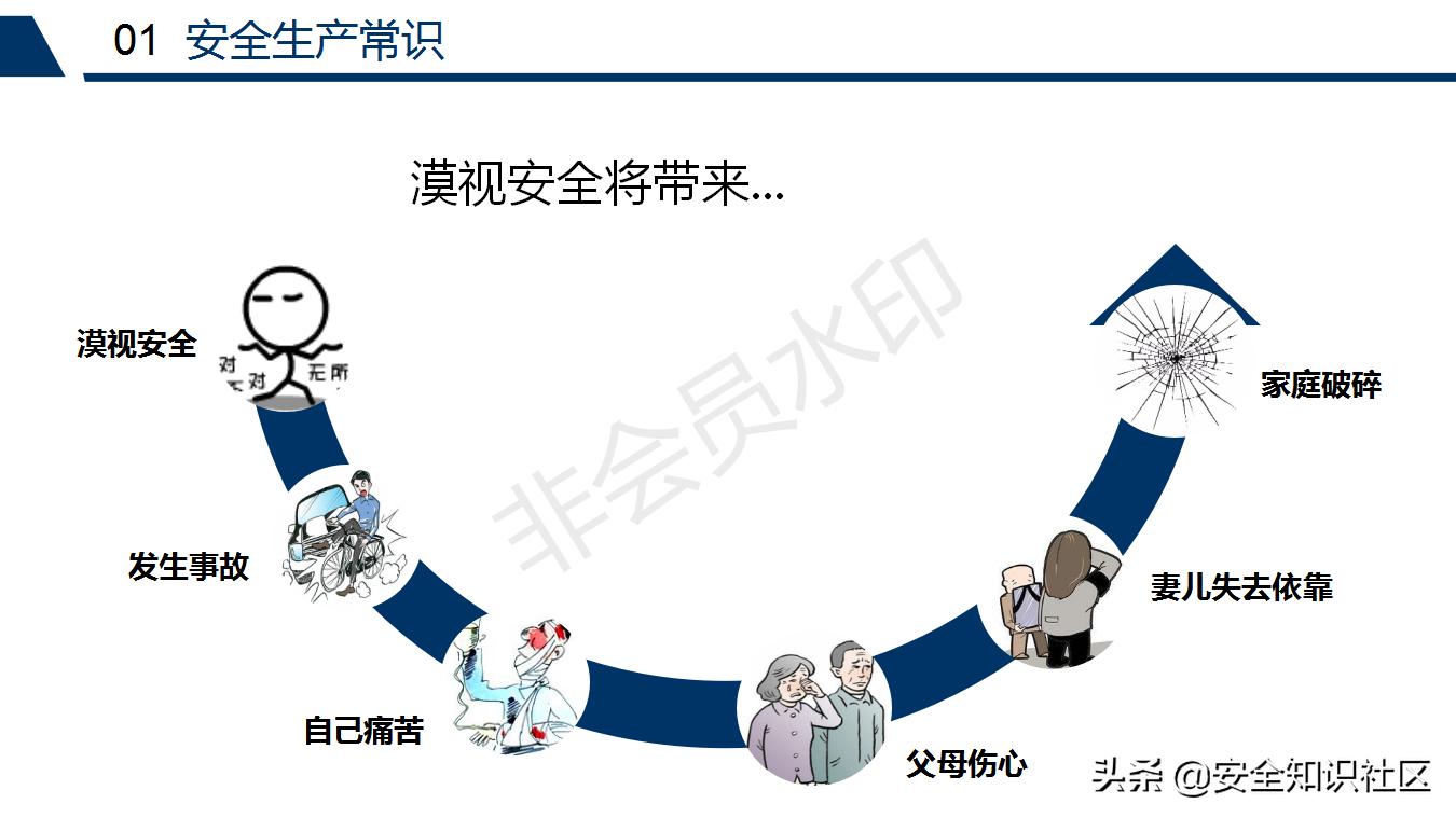 公司三级安全教育课程,注册安全工程师培训教材