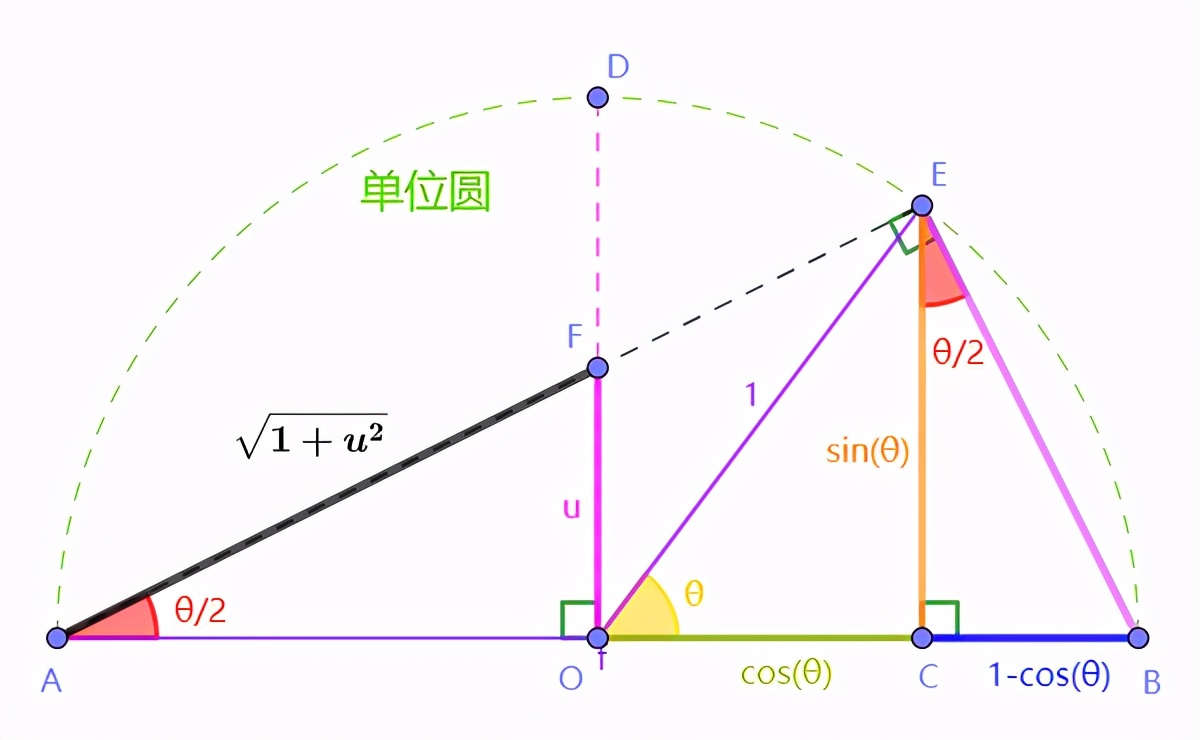 字少图多如何排版,三角函数公式大全万能公式