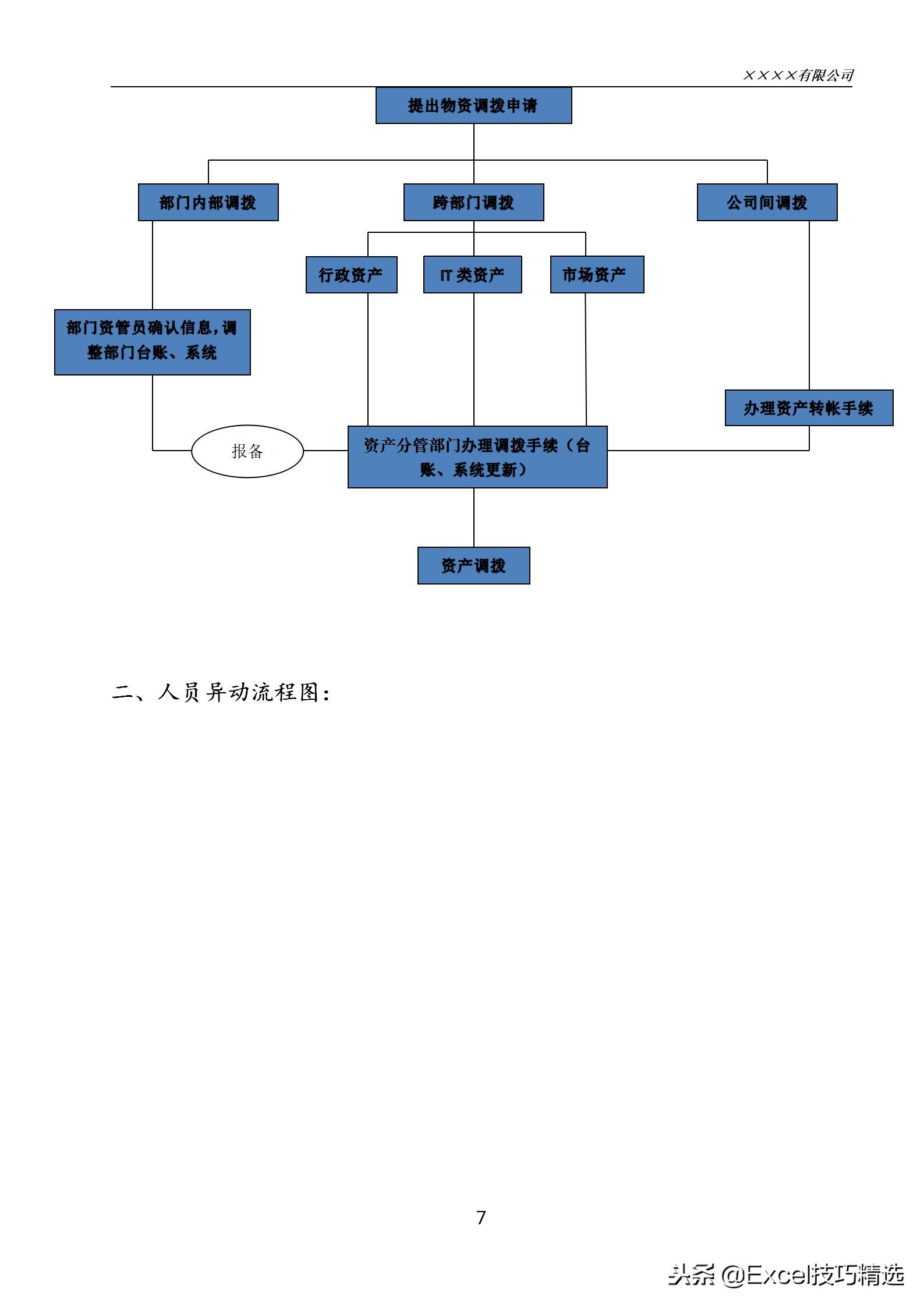 固定资产管理流程和技巧,企业固定资产管理制度及流程