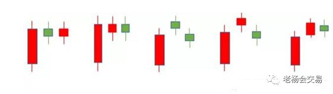 老杨讲禅——顶分型与底分型,1