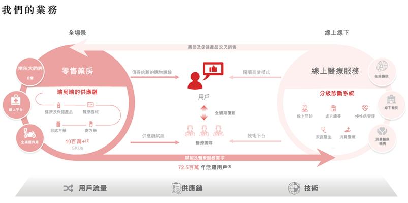 京东健康估值多少亿,京东健康估值20000亿怎么来的