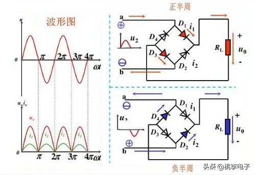 整流桥制作的方法,整流桥的参数怎么计算