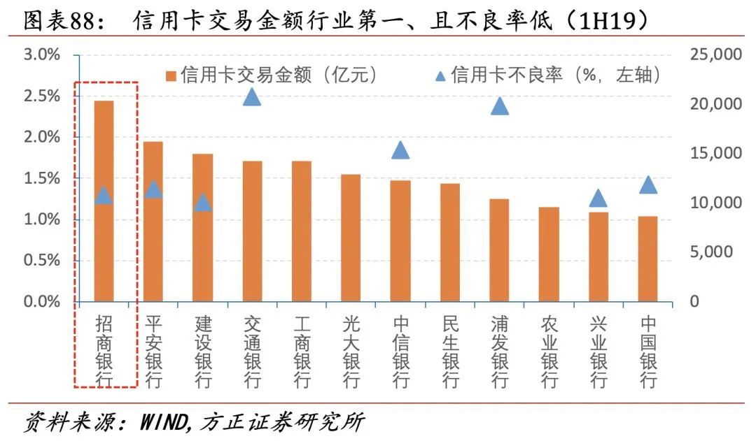 招行二十年转型路，过去、现状与未来
