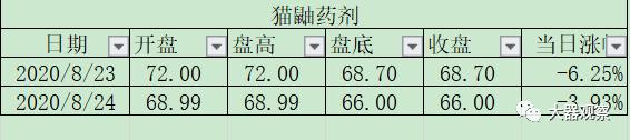 魔兽世界怀旧服拍卖行物价查询,魔兽怀旧服最新金价比例