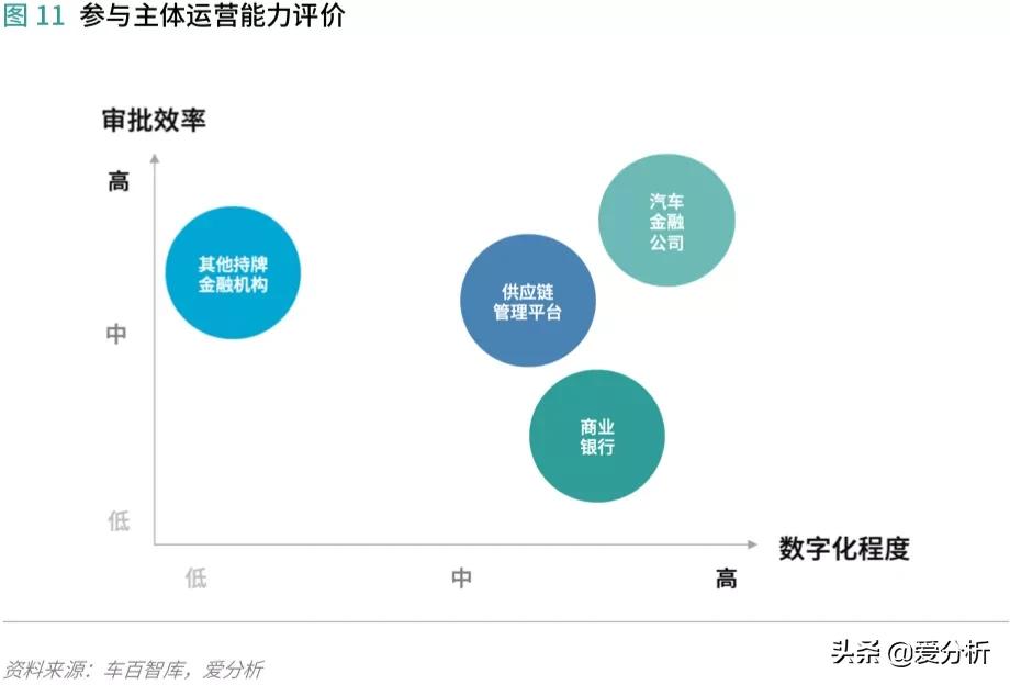 汽车供应链现状及发展趋势,汽车供应链管理运作难点与重点