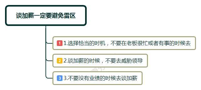 怎么跟领导提加薪话术,怎么跟老板提加薪话术