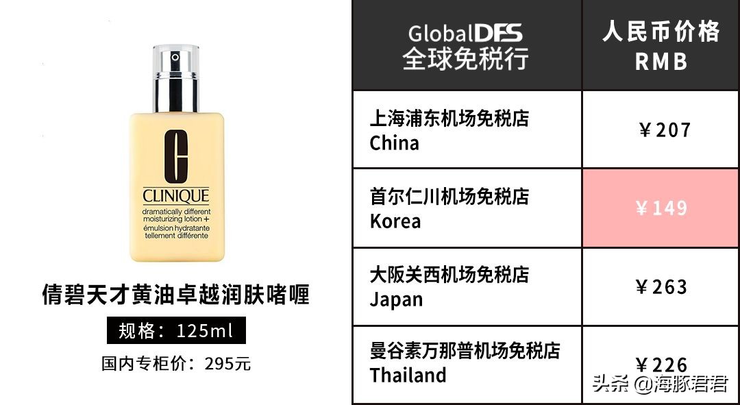 亚洲五大机场免税店买什么最划算,最新全球机场免税店攻略