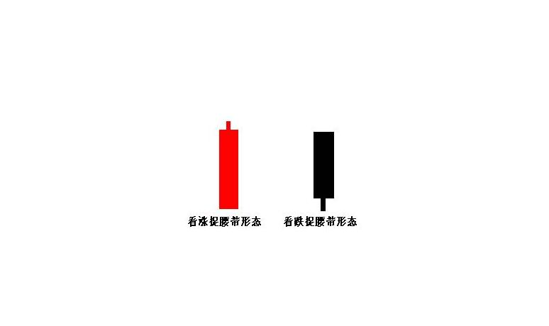 股票k线看跌形态图解大全,刺透形态看涨还是看跌