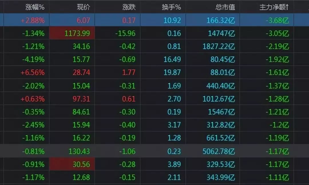 股票买和卖的区别是什么呀,股票买和卖是场博弈