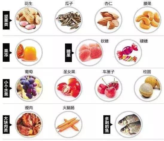 小孩先天性食道被塞什么引起的,一岁女童胃部被撑破